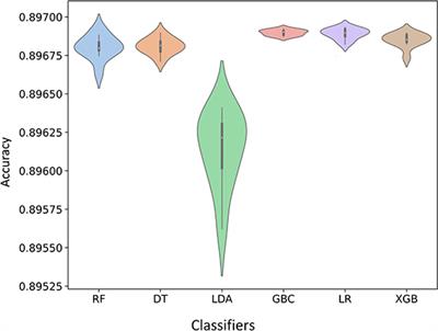 Machine Learning Approaches for Predicting Hypertension and Its Associated Factors Using Population-Level Data From Three South Asian Countries